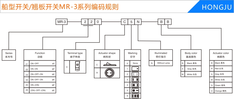 船型開(kāi)關/翹闆開(kāi)關MR-3編碼規則