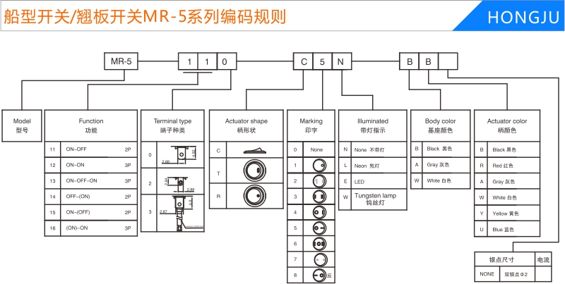 船型開(kāi)關/翹闆開(kāi)關