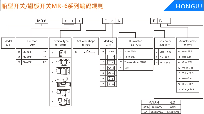 船型開(kāi)關/翹闆開(kāi)關