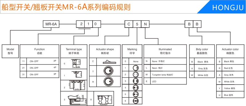 船型開(kāi)關/翹闆開(kāi)關