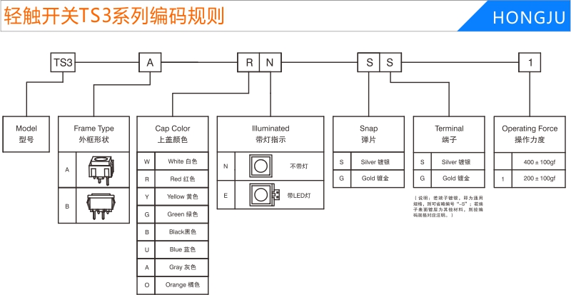 帶燈輕觸開(kāi)關TS3