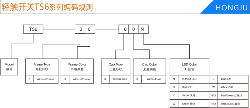 帶燈輕觸開(kāi)關