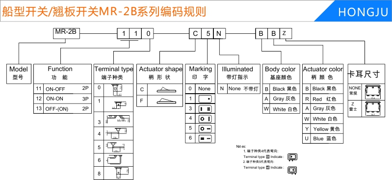 船型開(kāi)關/翹闆開(kāi)關MR2B編碼規則