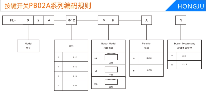 按鍵開(kāi)關