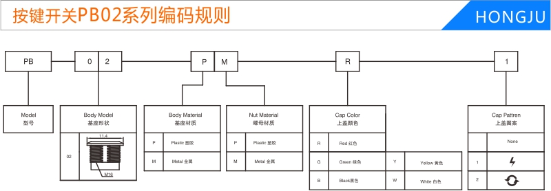 按鍵開(kāi)關