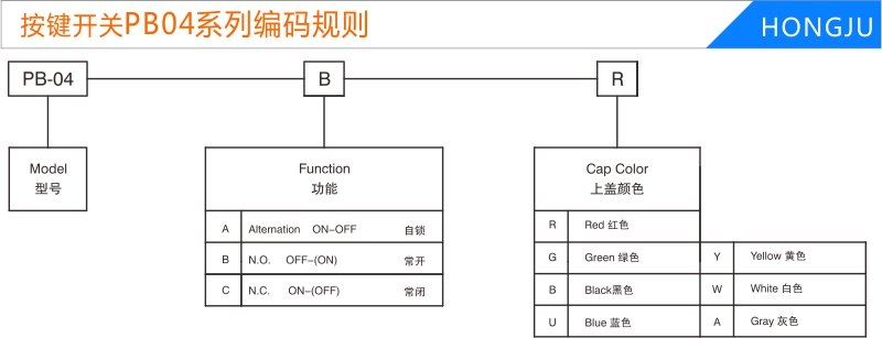 按鍵開(kāi)關