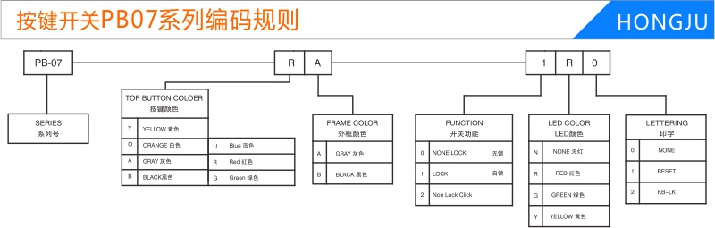 按鍵開(kāi)關