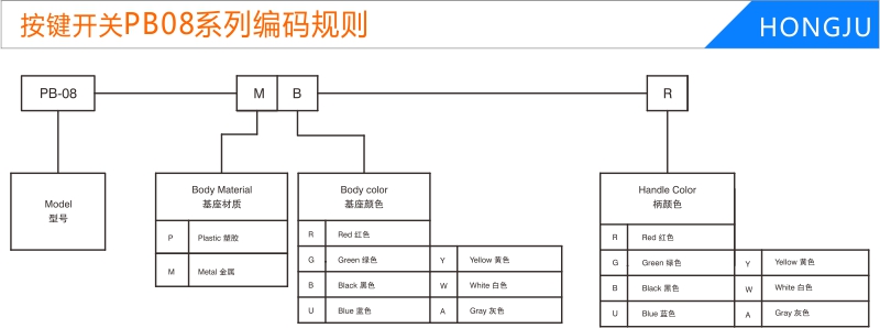 按鍵開(kāi)關