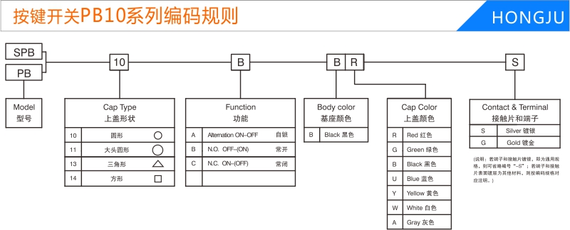 按鍵開(kāi)關